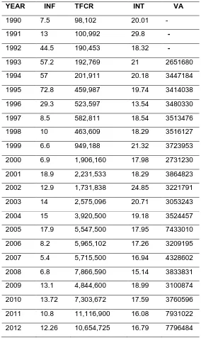 Table 5. Data 1990-2012 