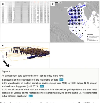 Figure 4. An extract from data collected since 1965 to today in the NAS.