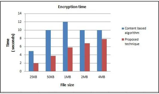 Fig. 1 Output of encryption and decryption 