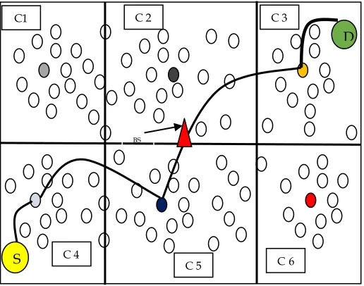Fig. 3. Route Formation Using Mod-PEGASIS  