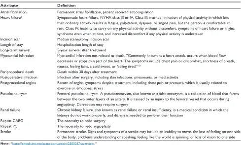 Table 3 ranking and rating of attributes according to patients and cardiologists