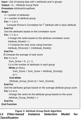 Figure 3. Attribute Group Rank Algorithm Instance 