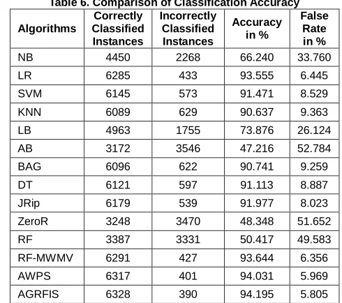 Table 4. Test Samples to be Classified 