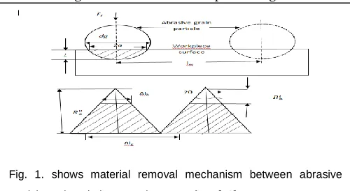 Fig. 1. shows material removal mechanism between abrasive 