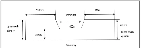 Fig. 2. Two-dimensional Axisymmetric geometry taken up for the simulation 