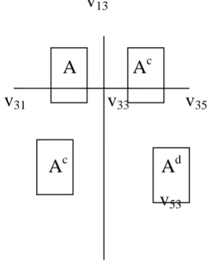 Figure  3 Representation of C5 xC5 as blocks 