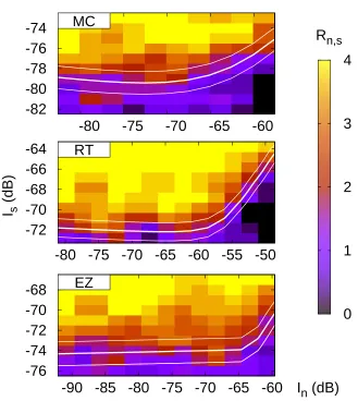 Figure 3.6: Color map of the Rµruns. On each map, the proﬁles corresponding ton,s matrix for three diﬀerent experimental µ (In) + σ/3 (top–line), (In) (middle–line) and µ (In) − σ/3 (bottom–line) are shown.