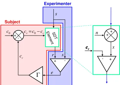 Figure 5.3: Feedback loop for criterion setting.