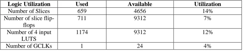 Figure 2. SHA-1 compression function 
