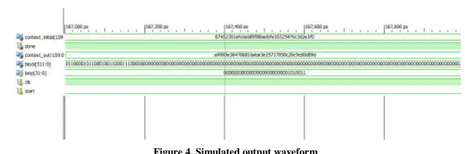 Table 2.  Timing Report Timing report 