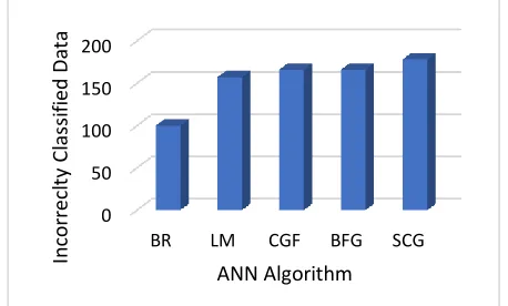 Table 7 demonstrates the accuracy score for BR at 87%, that’s the accuracy percentage our model is able to predict