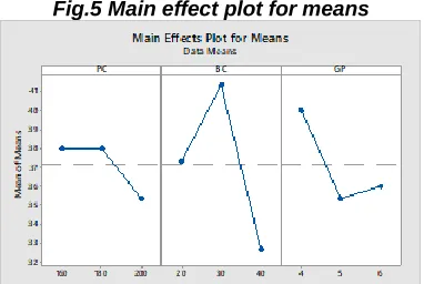 Table 8 Analysis of Variance for IS, using Adjusted SS for Tests  