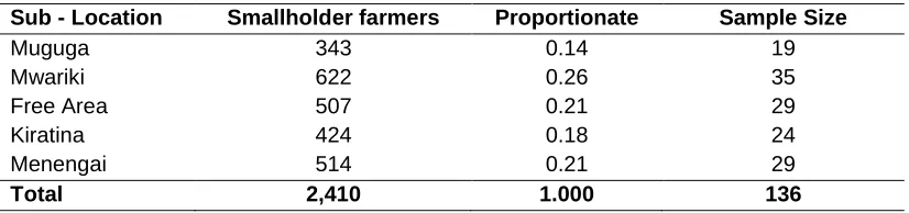 Table 1: Population Distribution in Lanet Division 