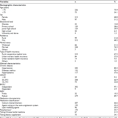 Table S1 Demographic and clinical characteristics of participants
