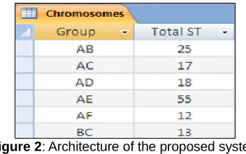 Figure 2 : Architecture of the proposed system 