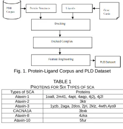 Fig. 1. Protein-Ligand Corpus and PLD Dataset  