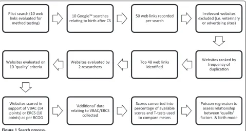 Table 1 Search phrases utilised