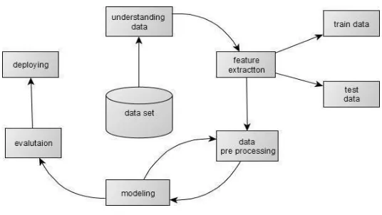 Fig 1: Estimation Prediction Process 
