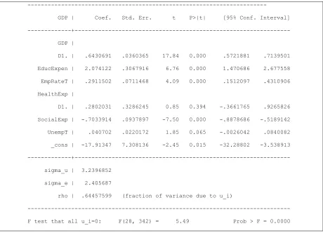 Table 5. Model Results using Random Effects Estimator 