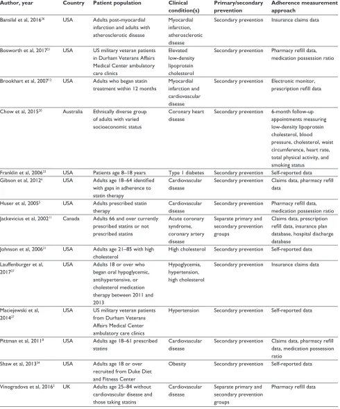 Table 1 Summary of studies