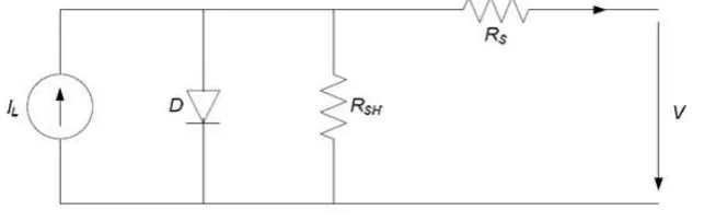 Fig 1. Equivalent circuit of a solar cell 