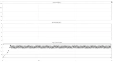 Fig 6: MATLAB simulation circuit of PV system 