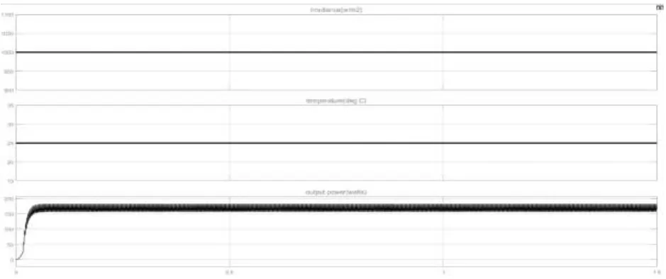 Fig 8: InC algorithm Output Power with constant irradiance and constant temperature 