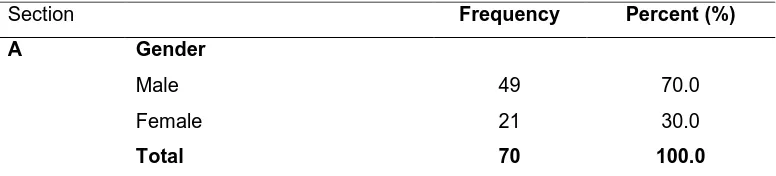 Table 3: Reliability Test Results 