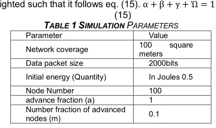Fig. 4  Flow chart of working operation of GAEER  