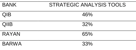 Table 8. Strategic Analysis Tools 