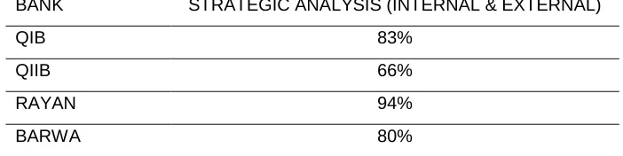 Table 9. Strategic Analysis(Internal& External) 