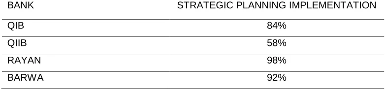 Table 10. Strategic Plan Implementation 