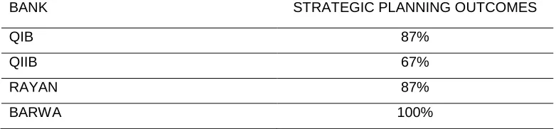 Table 11. Strategy Plan Evaluation 