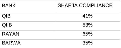 Table 13. Shar’ia Compliance 