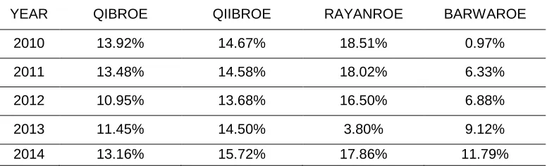 Table 1. ROE 