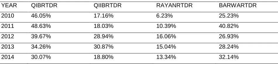 Table 4. D/E ratio 