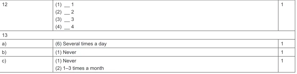 Figure S1 Patient diet adherence in diabetes (PDAD).Notes: The original questionnaire is in Polish