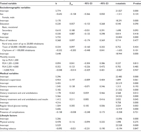 Table 5 Relationship between medical variables and degree of disease acceptance