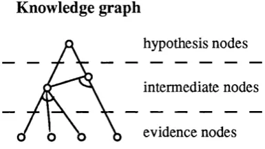 Figure 4.1 shows the basic structure of the KG.