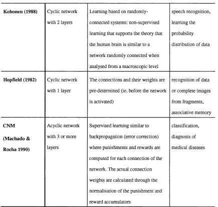 Table 4.1: Comparison of neural network models