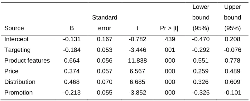 Table 11: Model Parameters 