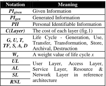 Table 1. Notation 