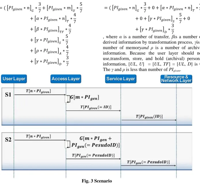 Fig. 3 Scenario 
