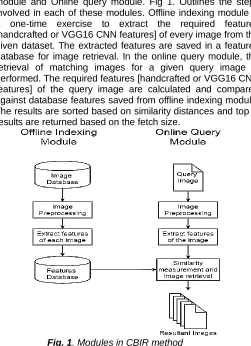 Fig. 3. Architecture of proposed VGG16 deep CNN model for feature extraction. 