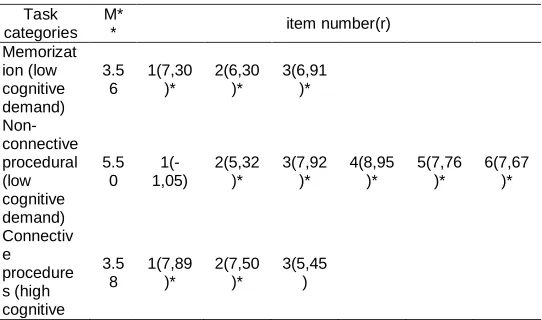 TABLE 1 CATEGORY AND CORRELATION AVERAGES OF THE 