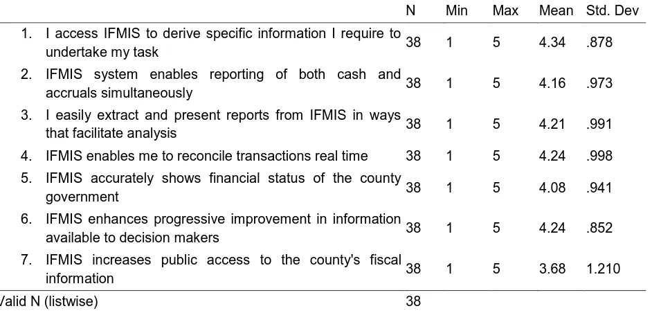 Table 1 :Financial reporting under IFMIS 
