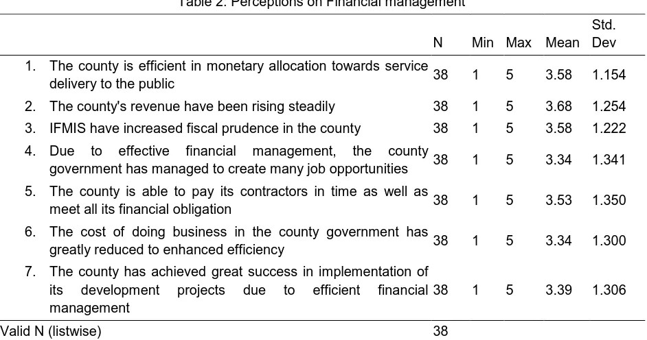 Table 2: Perceptions on Financial management 