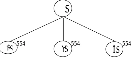 Fig.1: Scheduling tree for first level of nodes 
