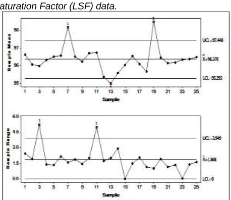 Table 8  The calculated results of LSF data Symbol The calculated value 