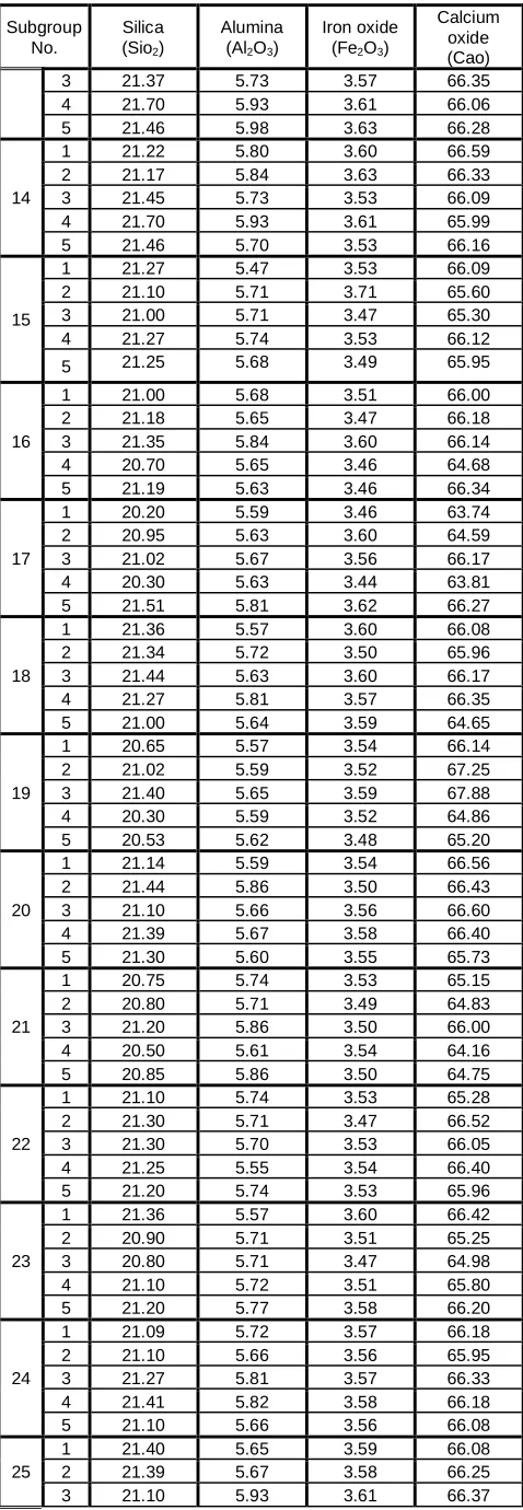 Table 6 The  calculated results of the cement clinker lime saturation factor (LSF) 